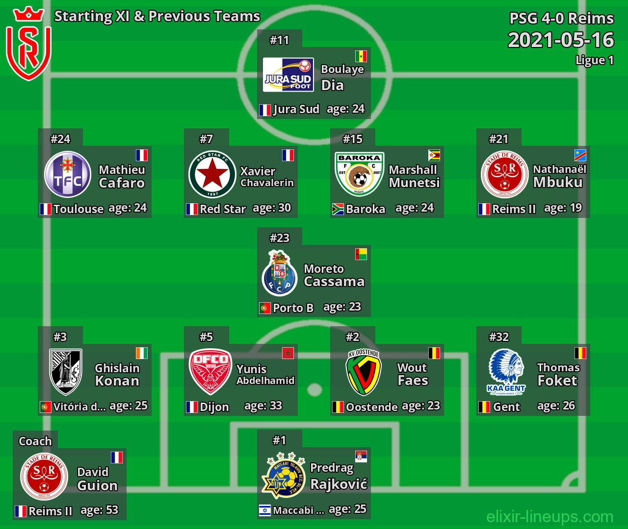 Reims Starting XI & Previous Teams 2021-05-16