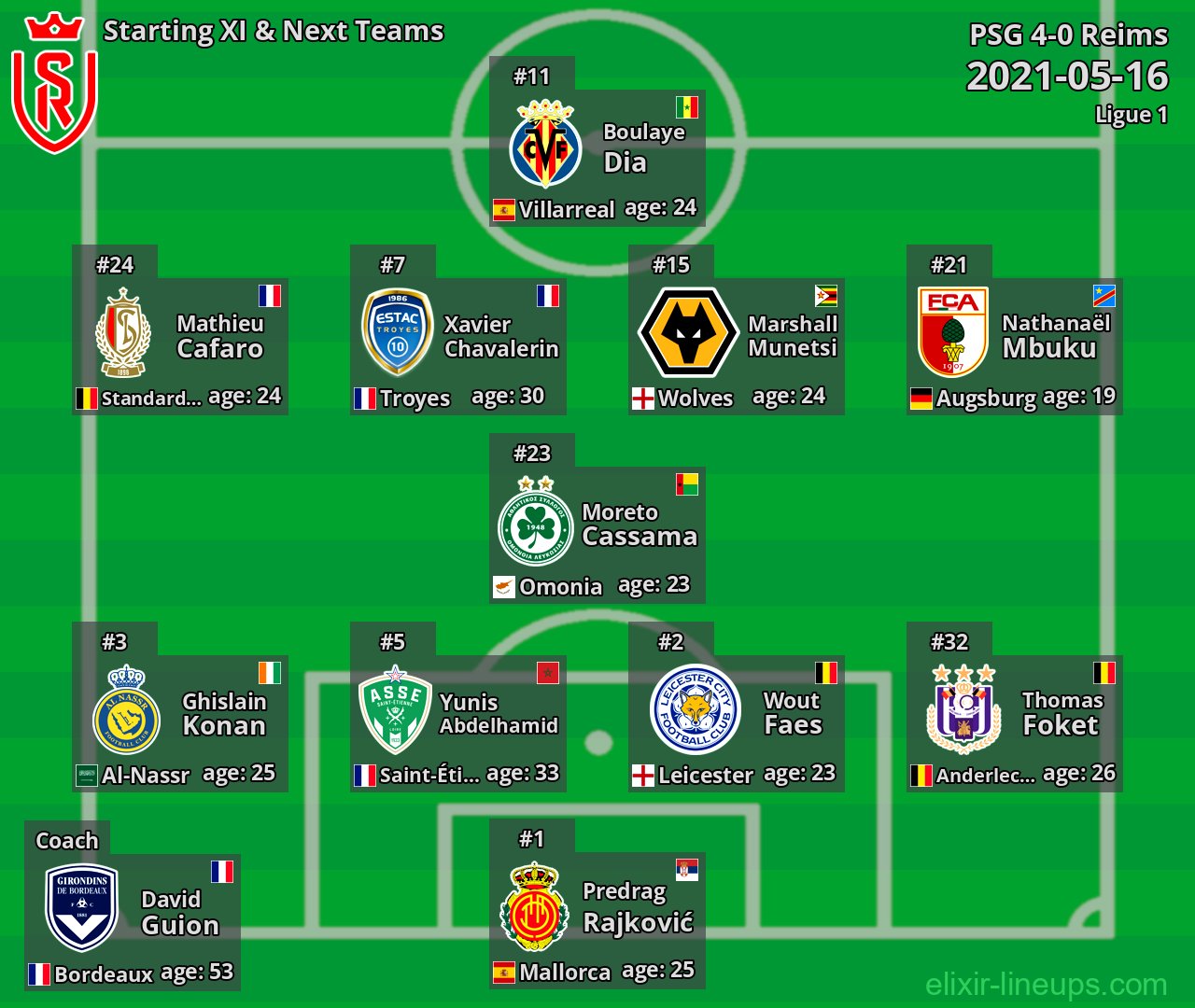 Reims Starting XI & Next Teams 2021-05-16