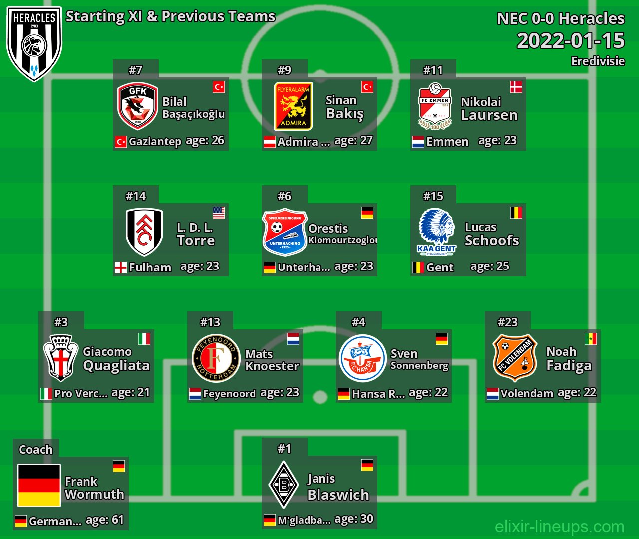 Heracles Starting XI & Previous Teams 2022-01-15