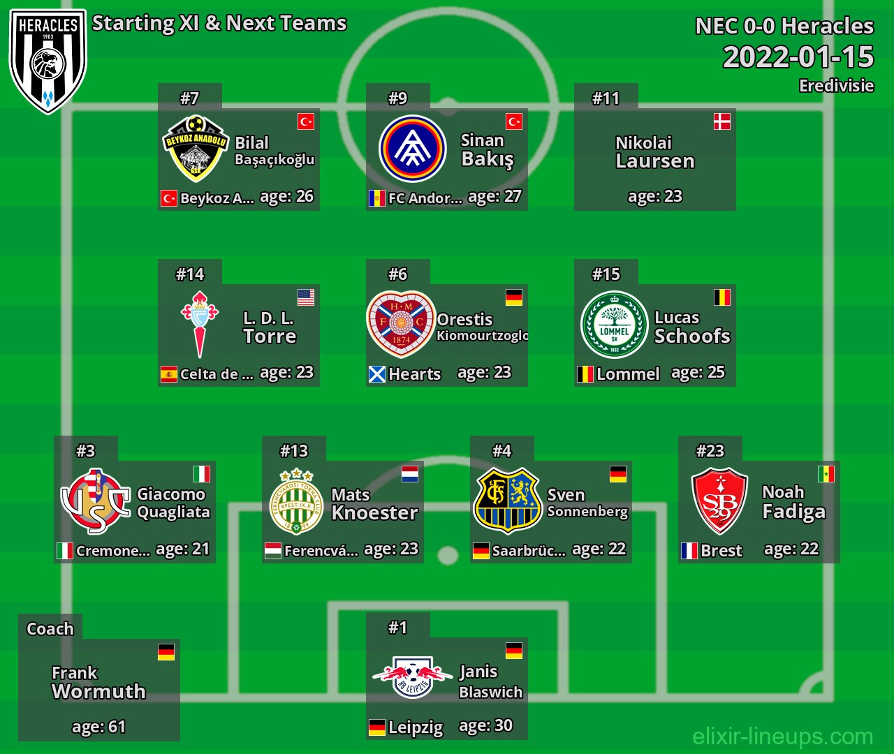 Heracles Starting XI & Next Teams 2022-01-15