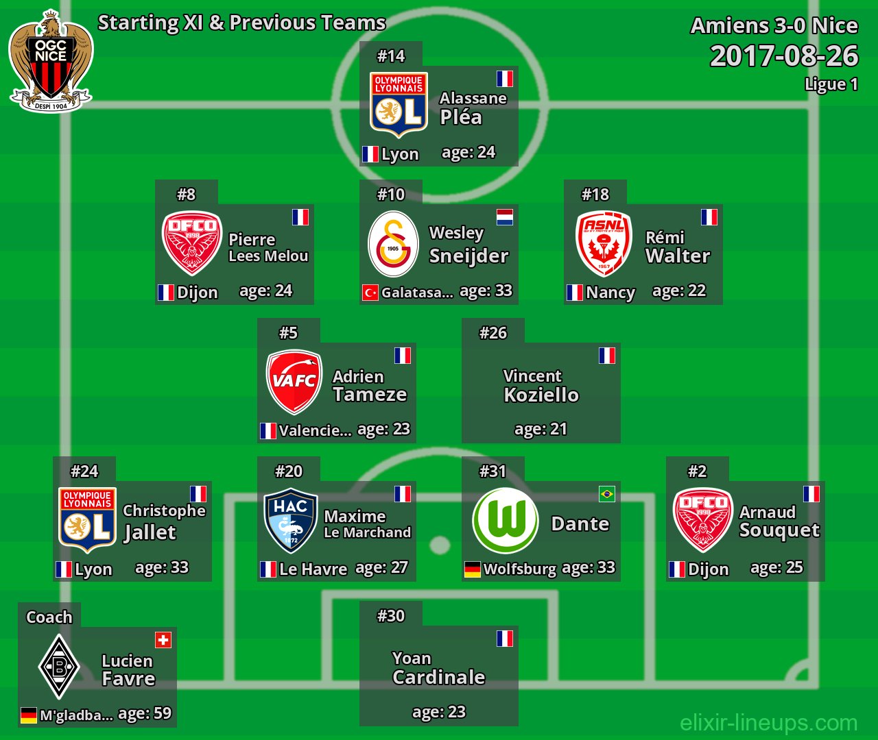 Nice Starting XI & Previous Teams 2017-08-26