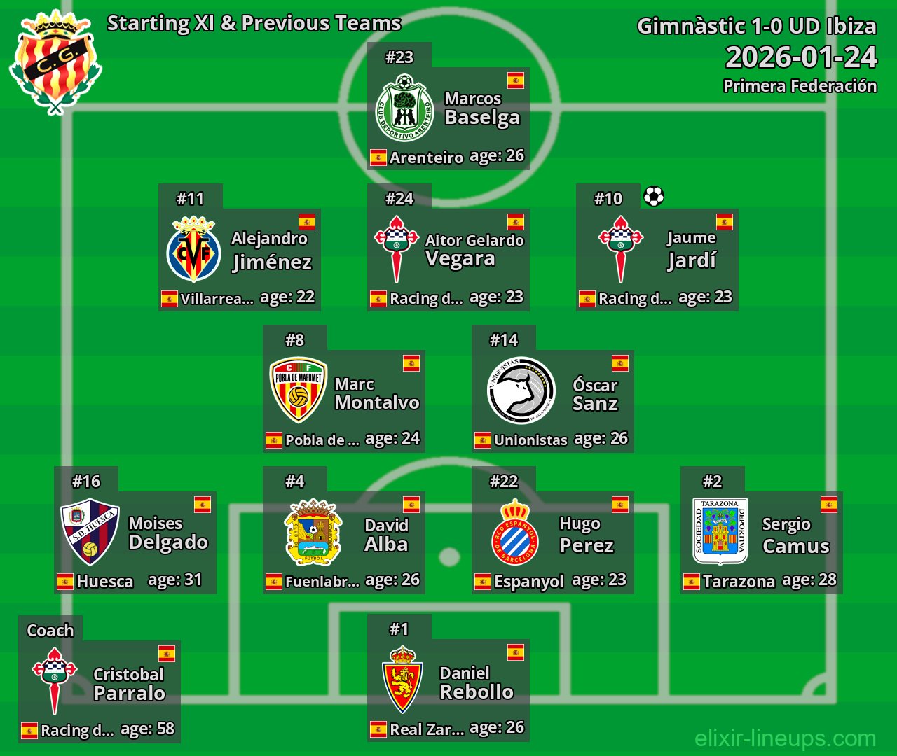 Gimnàstic Starting XI & Previous Teams 2026-01-24