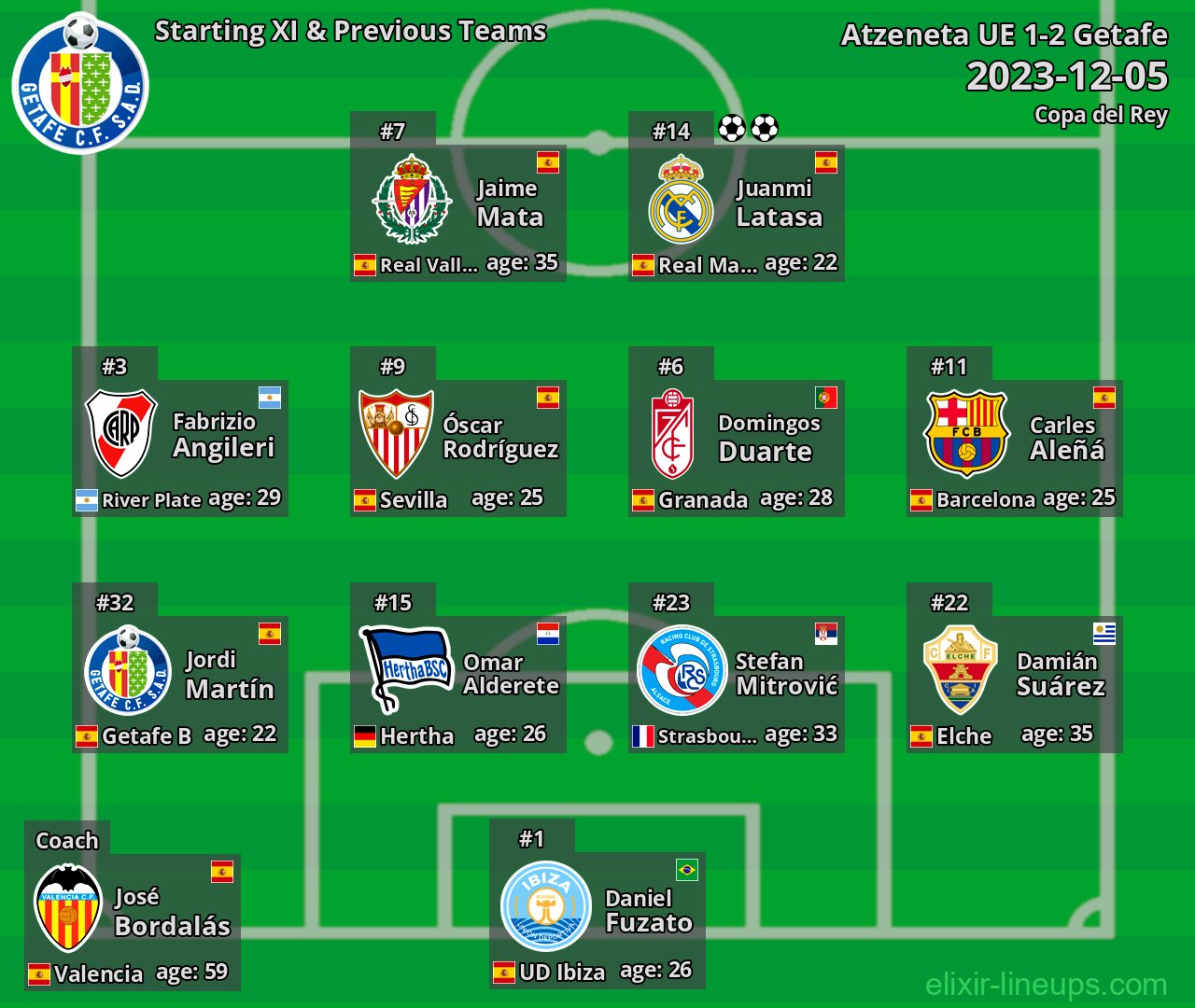 Getafe Starting XI & Previous Teams 2023-12-05