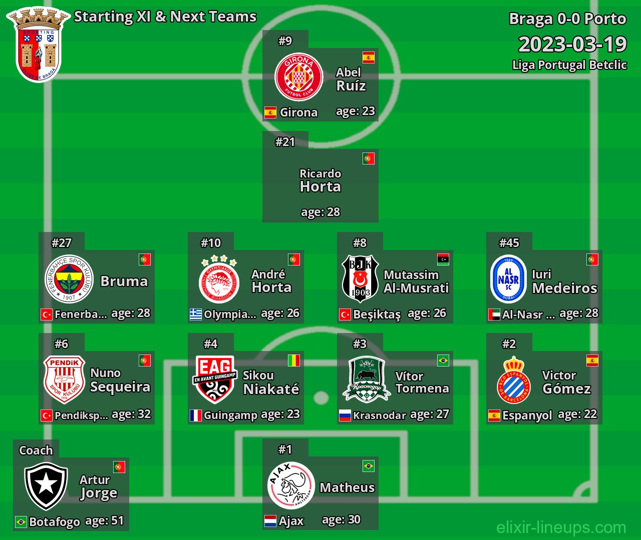 Braga Starting XI & Next Teams 2023-03-19