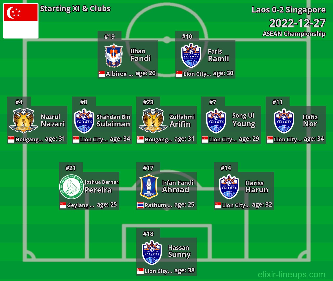 Singapore Starting XI 2022-12-27
