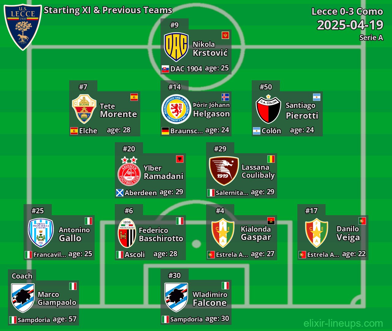 Lecce Starting XI & Previous Teams 2025-04-19