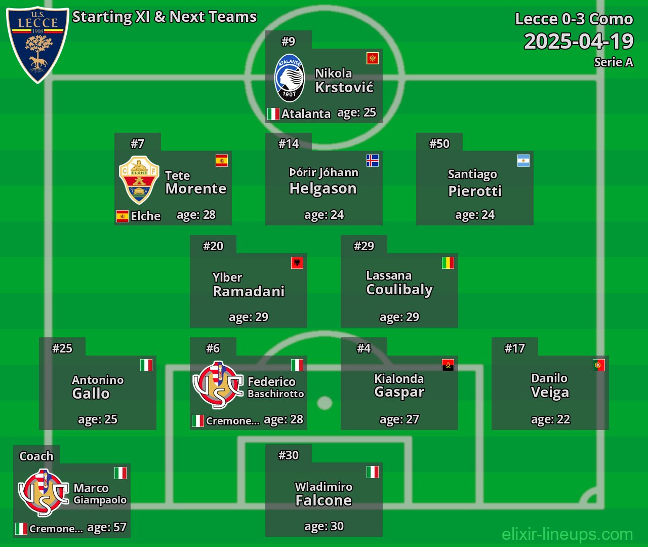 Lecce Starting XI & Next Teams 2025-04-19