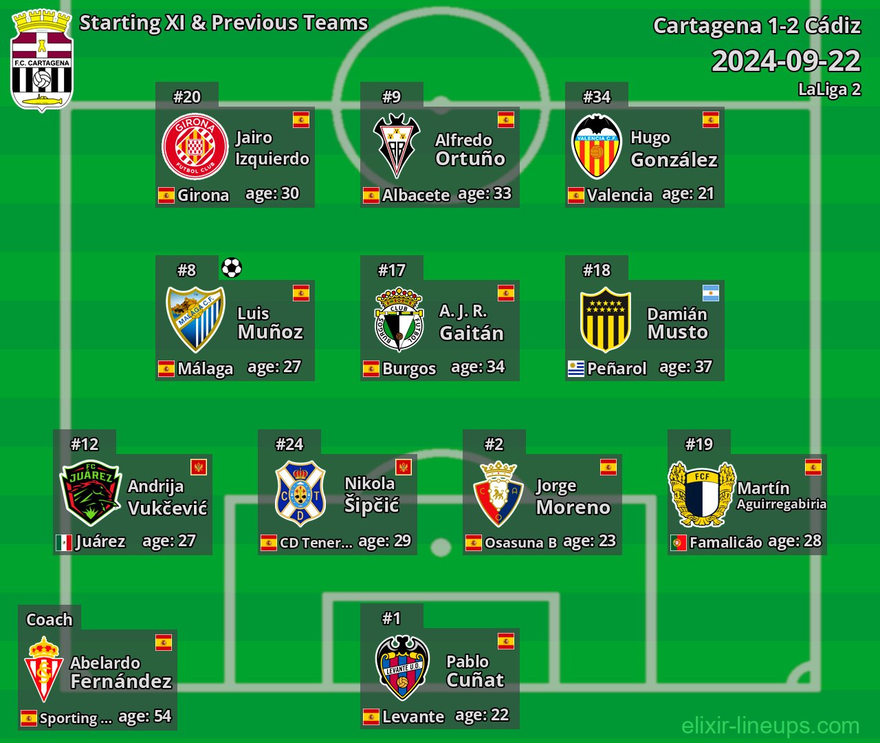 Cartagena Starting XI & Previous Teams 2024-09-22