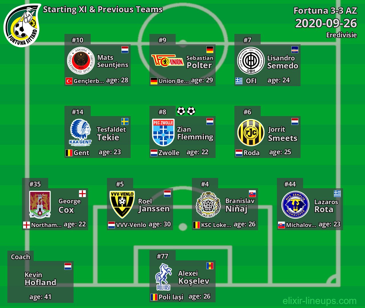 Fortuna Starting XI & Previous Teams 2020-09-26