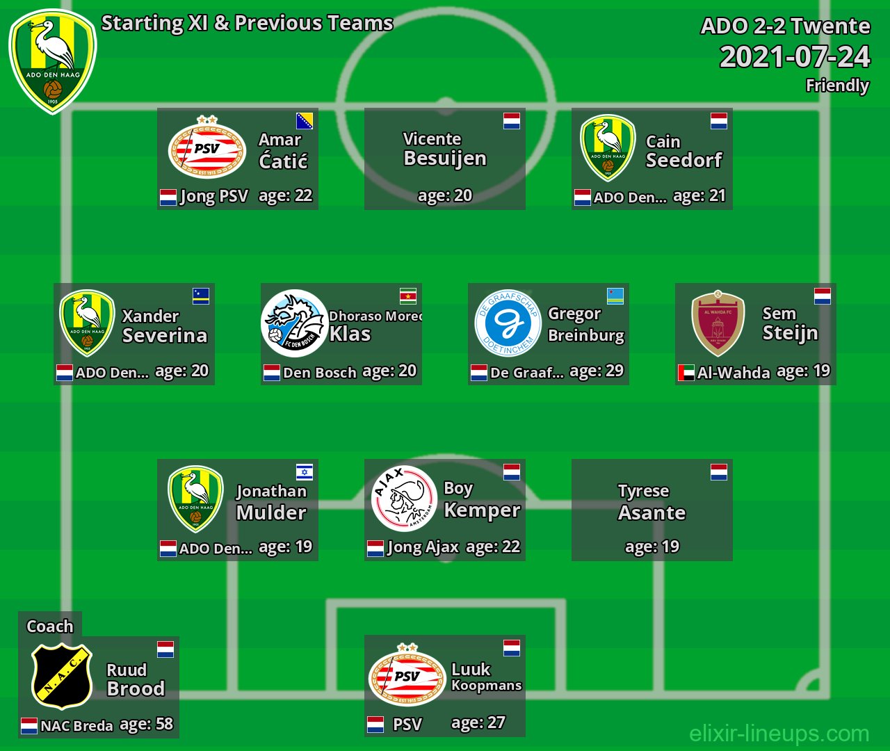 ADO Starting XI & Previous Teams 2021-07-24
