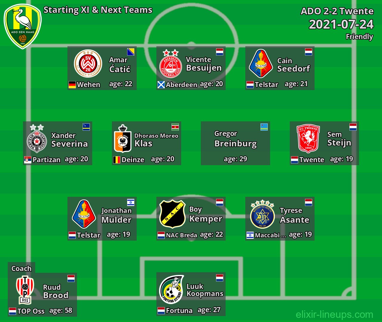 ADO Starting XI & Next Teams 2021-07-24