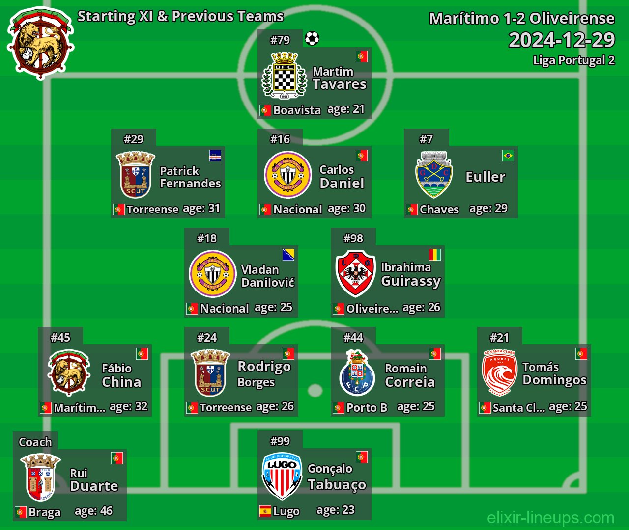 Marítimo Starting XI & Previous Teams 2024-12-29