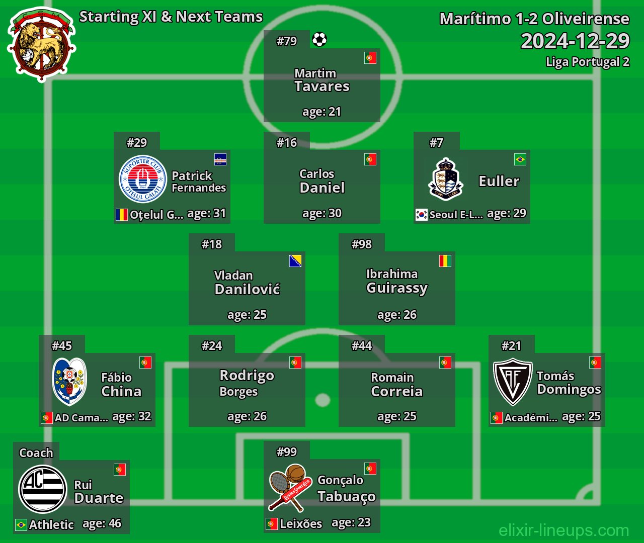 Marítimo Starting XI & Next Teams 2024-12-29