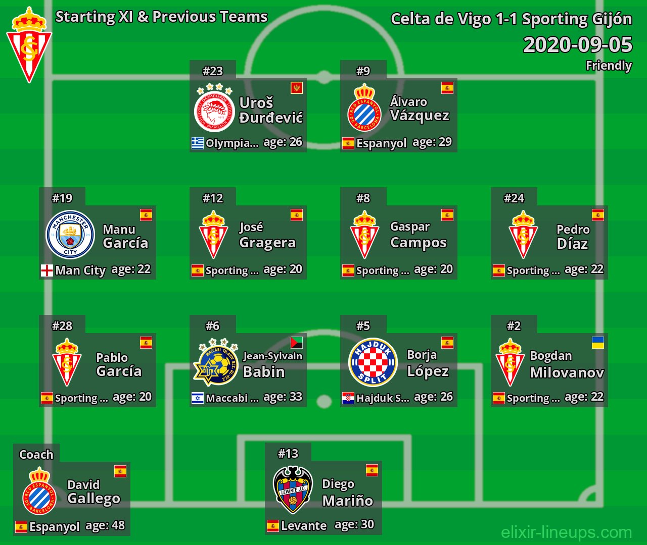 Sporting Gijón Starting XI & Previous Teams 2020-09-05
