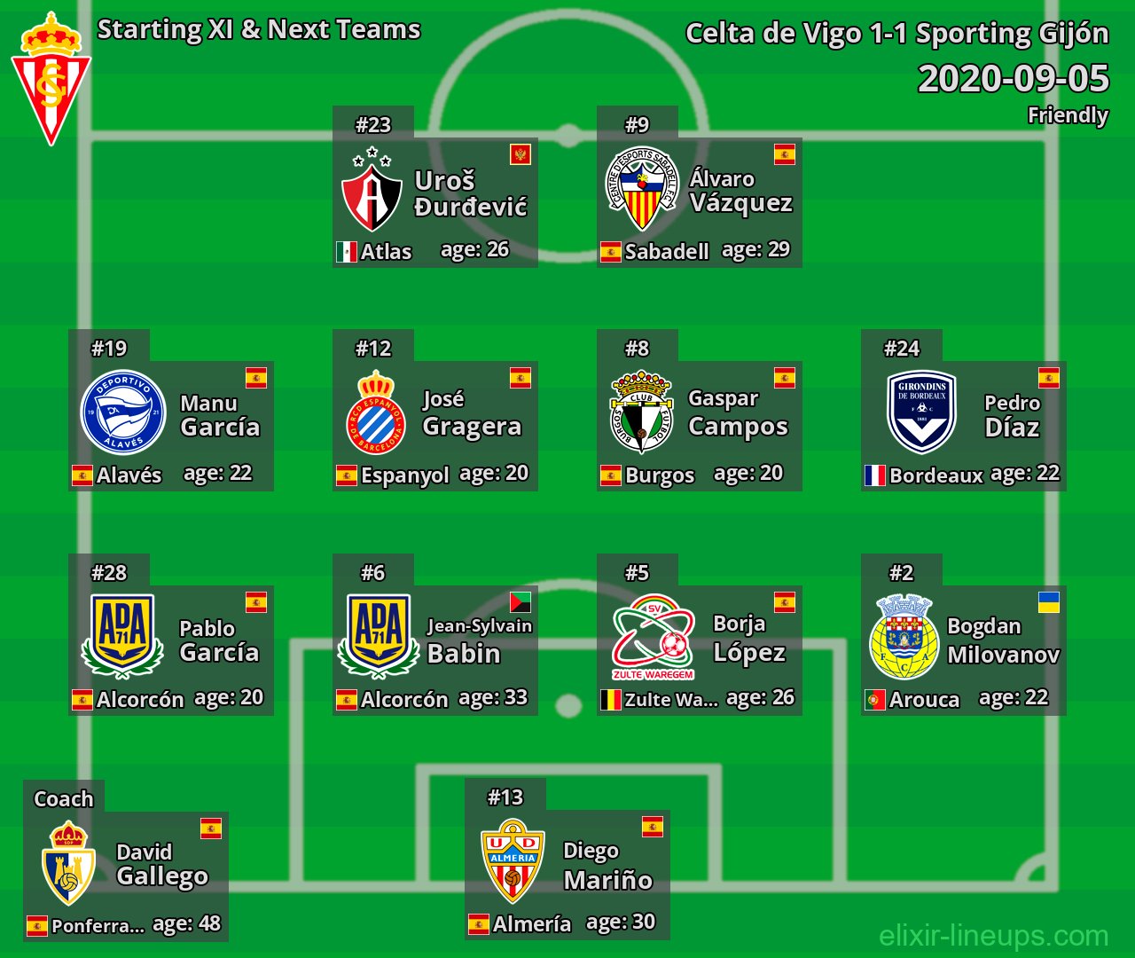 Sporting Gijón Starting XI & Next Teams 2020-09-05