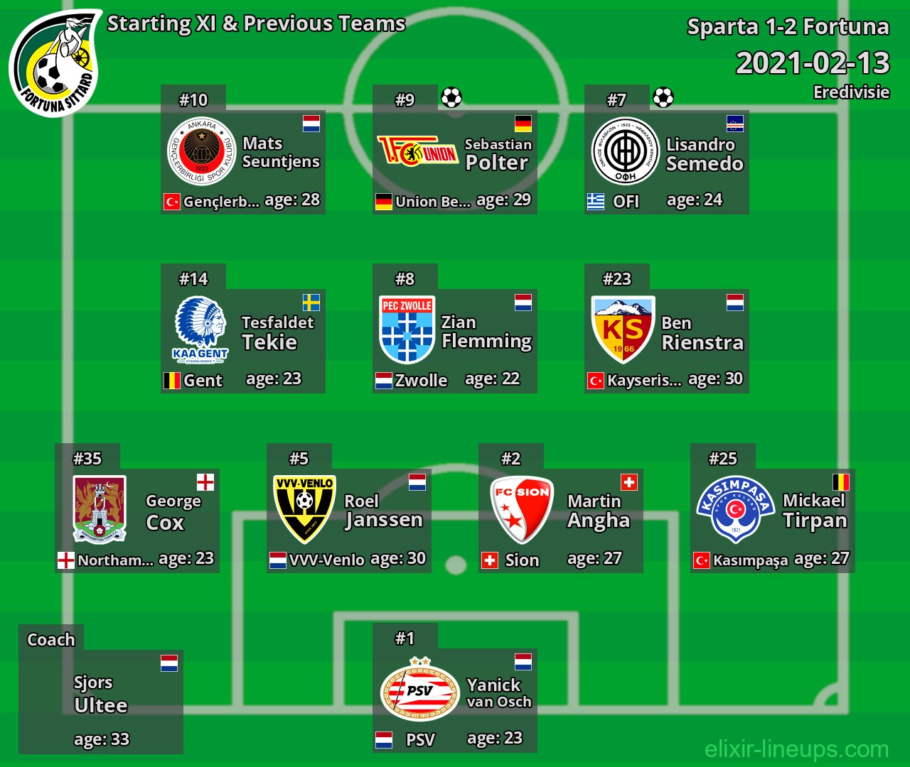 Fortuna Starting XI & Previous Teams 2021-02-13