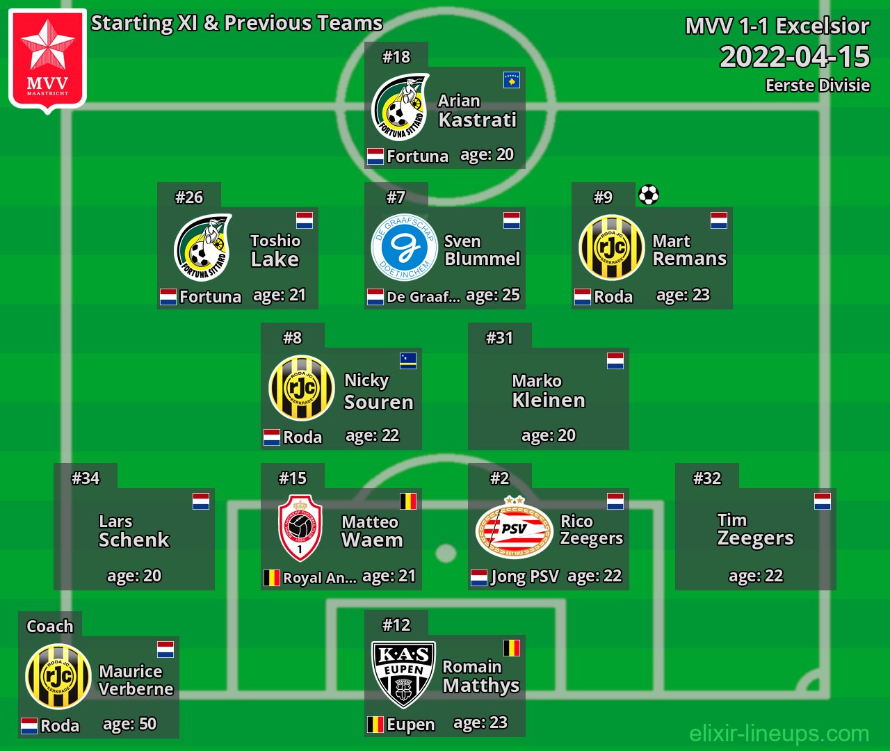 MVV Starting XI & Previous Teams 2022-04-15