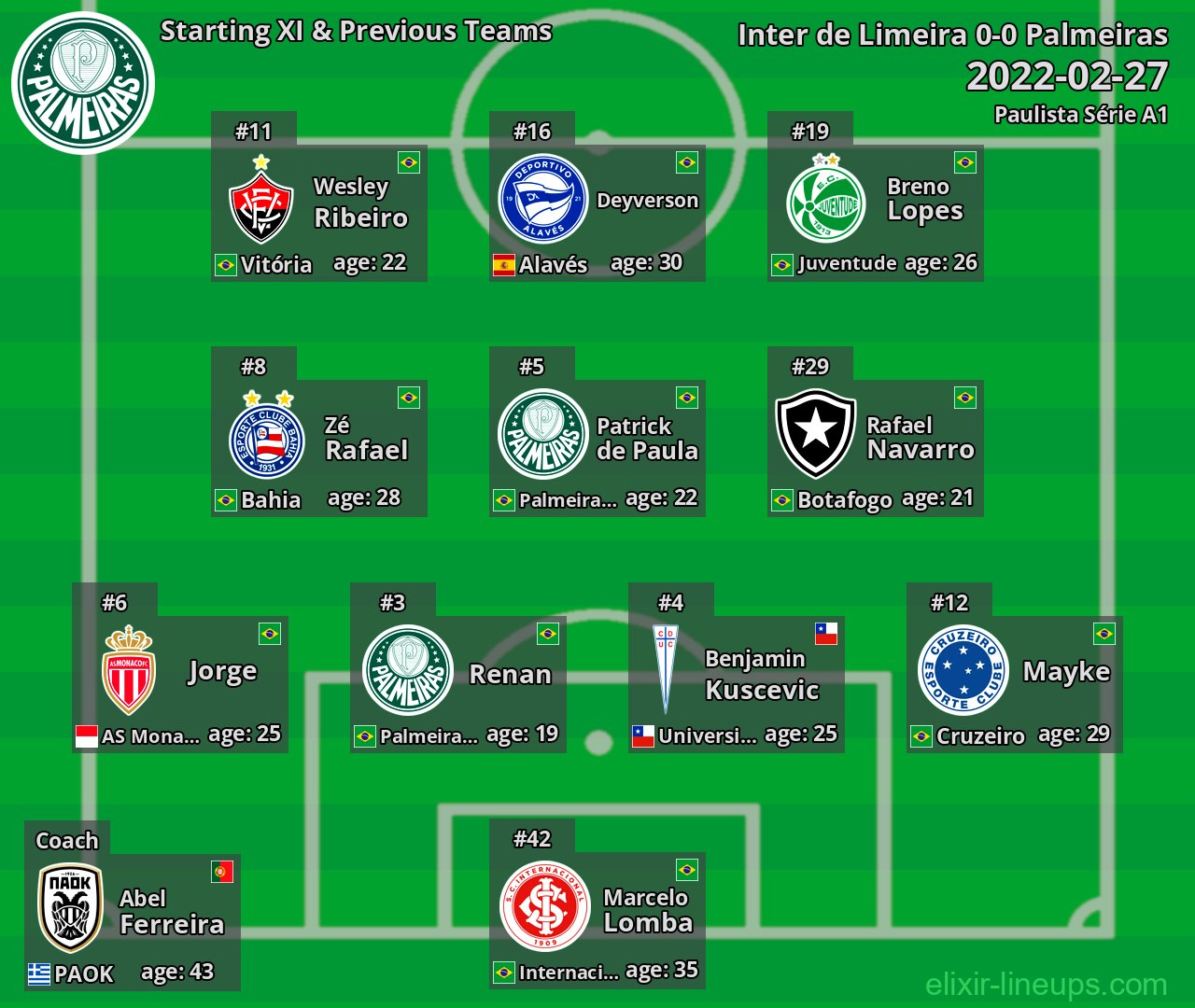 Palmeiras Starting XI & Previous Teams 2022-02-27