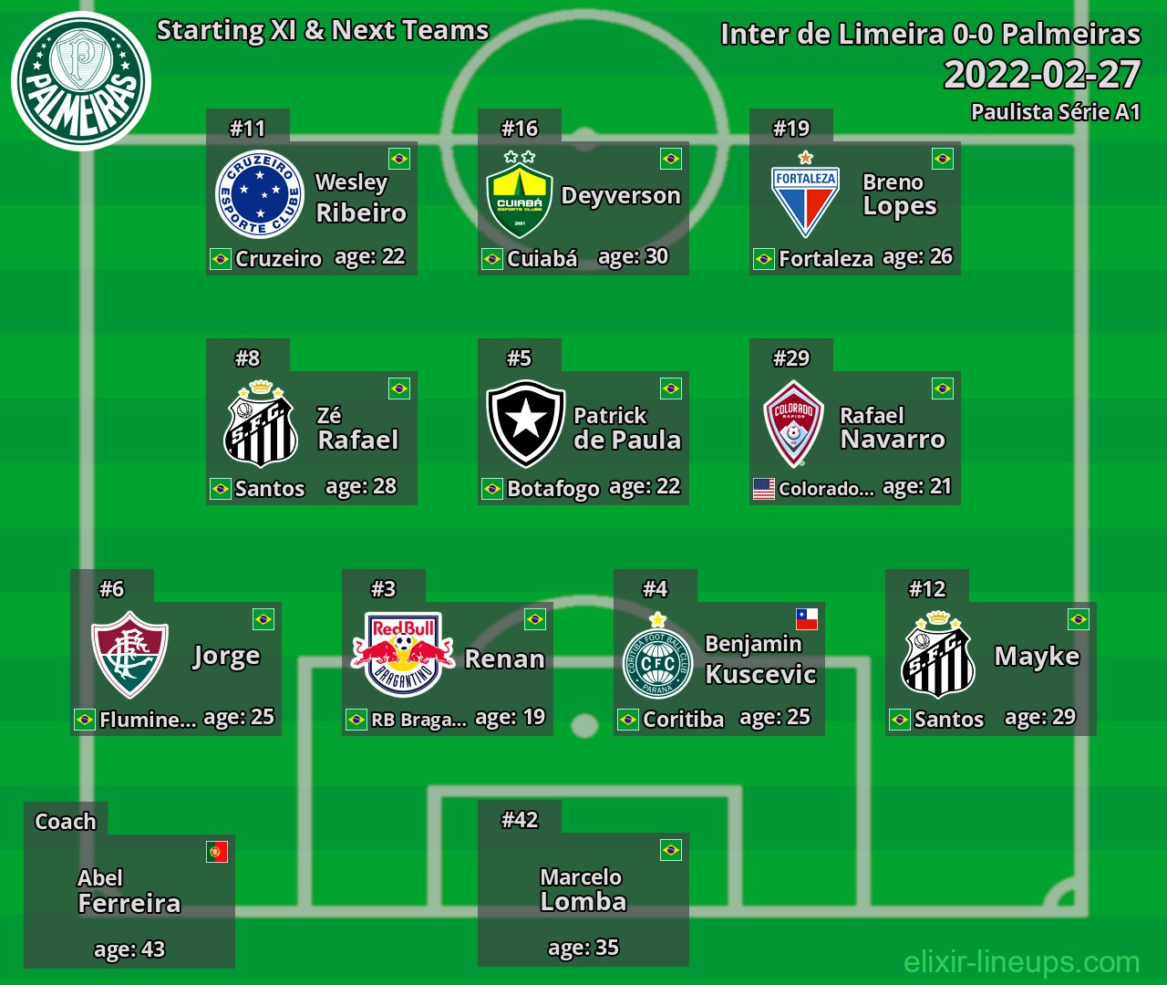 Palmeiras Starting XI & Next Teams 2022-02-27