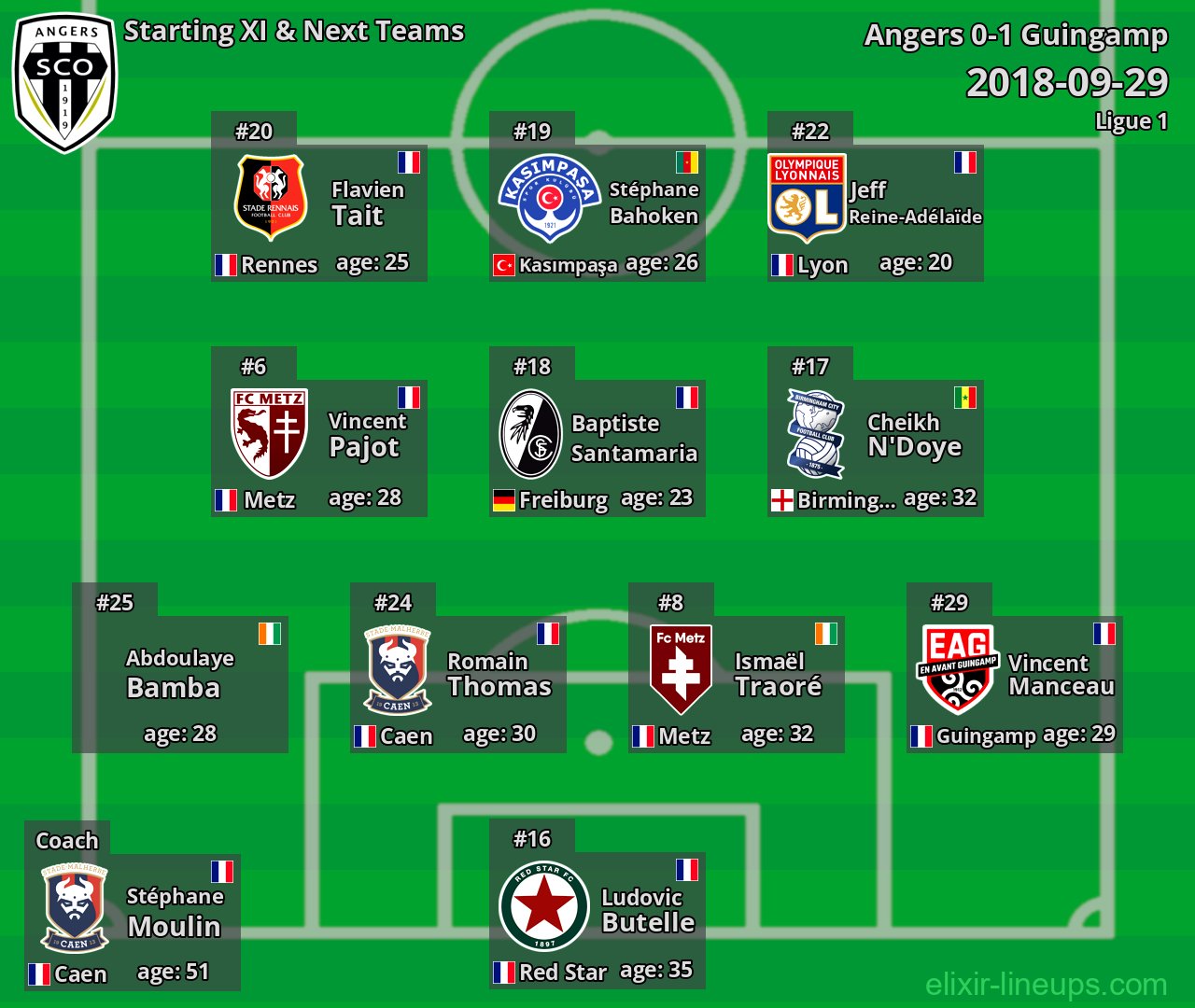 Angers Starting XI & Next Teams 2018-09-29