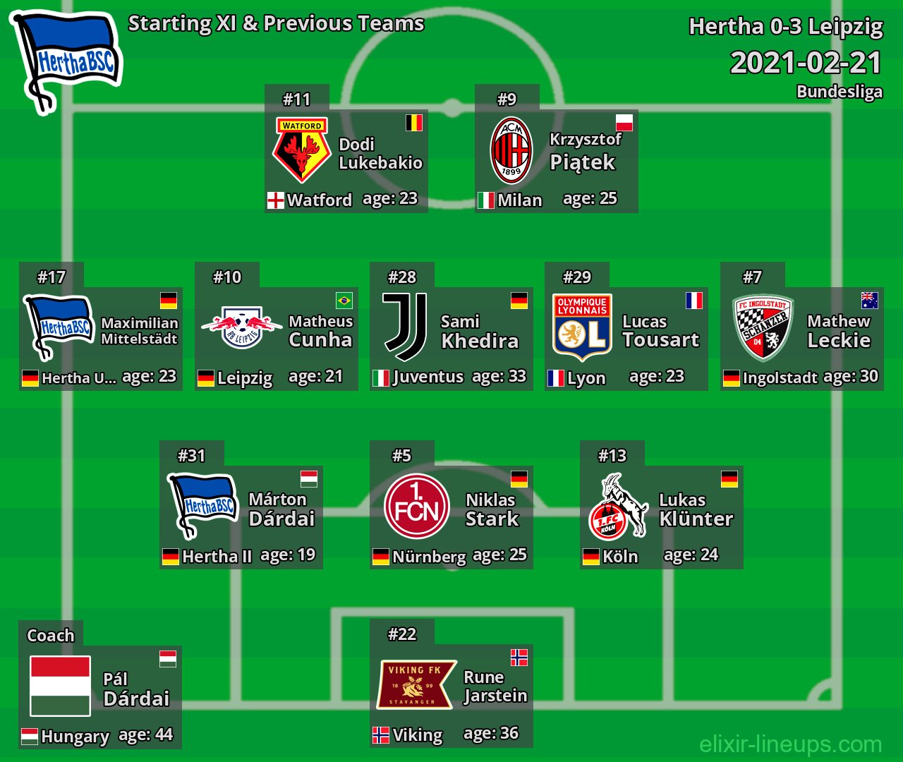 Hertha Starting XI & Previous Teams 2021-02-21