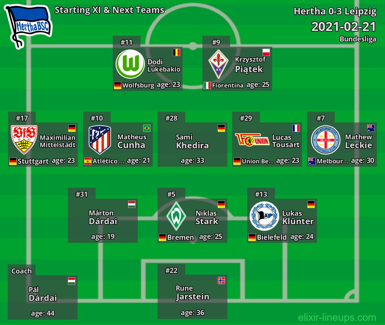 Hertha Starting XI & Next Teams 2021-02-21