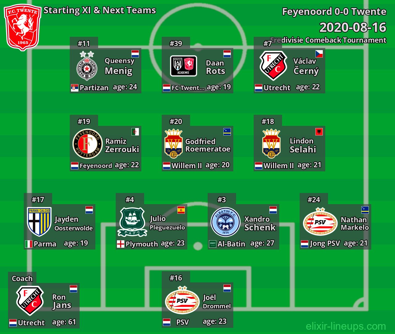 Twente Starting XI & Next Teams 2020-08-16