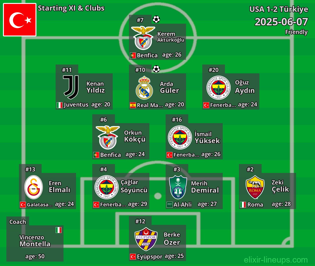 Türkiye Starting XI 2025-06-07