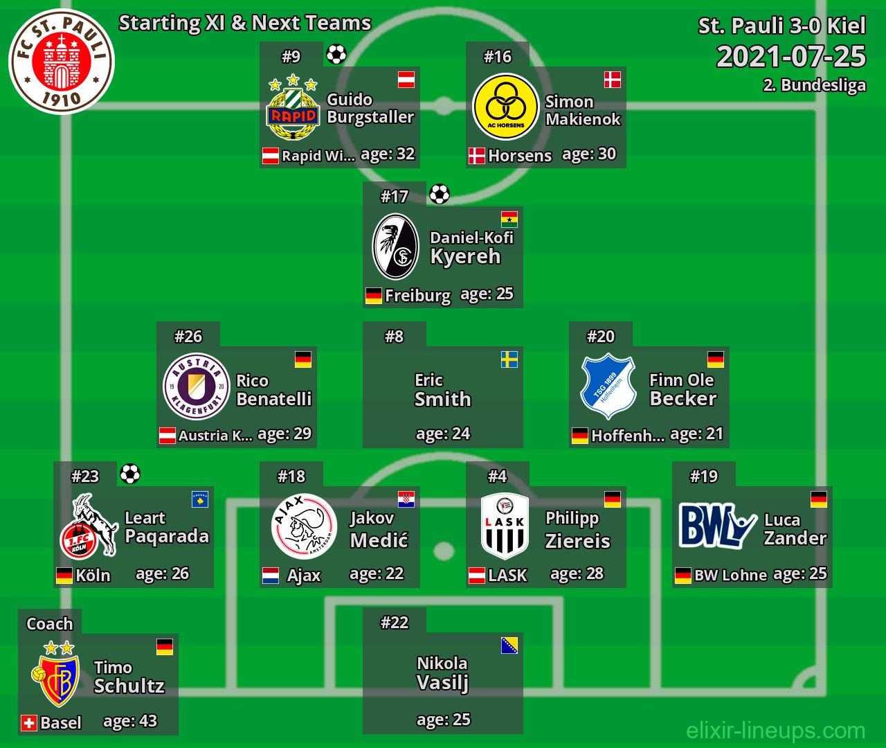St. Pauli Starting XI & Next Teams 2021-07-25