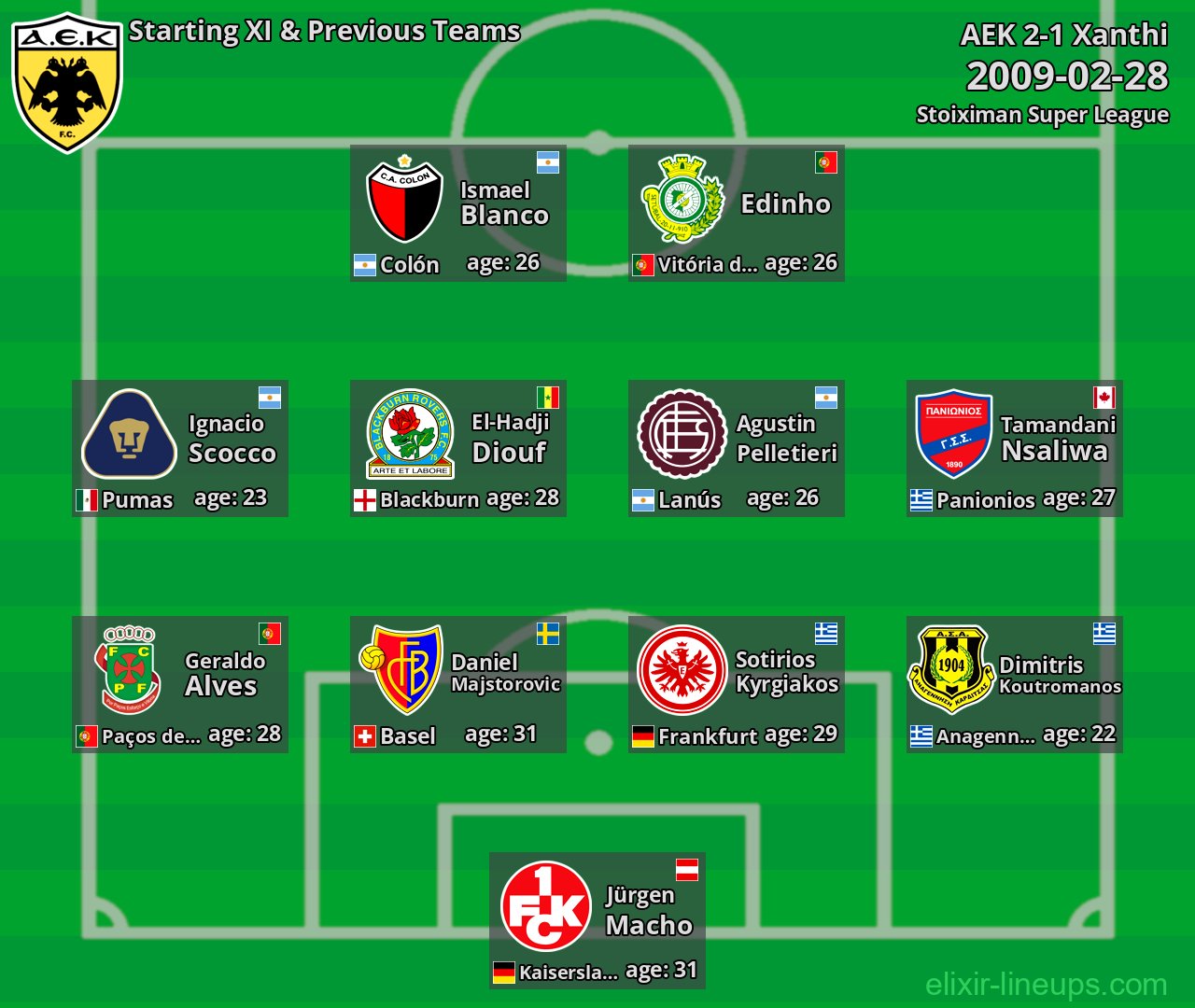 AEK Starting XI & Previous Teams 2009-02-28