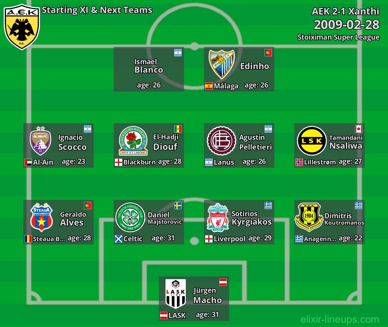 AEK Starting XI & Next Teams 2009-02-28