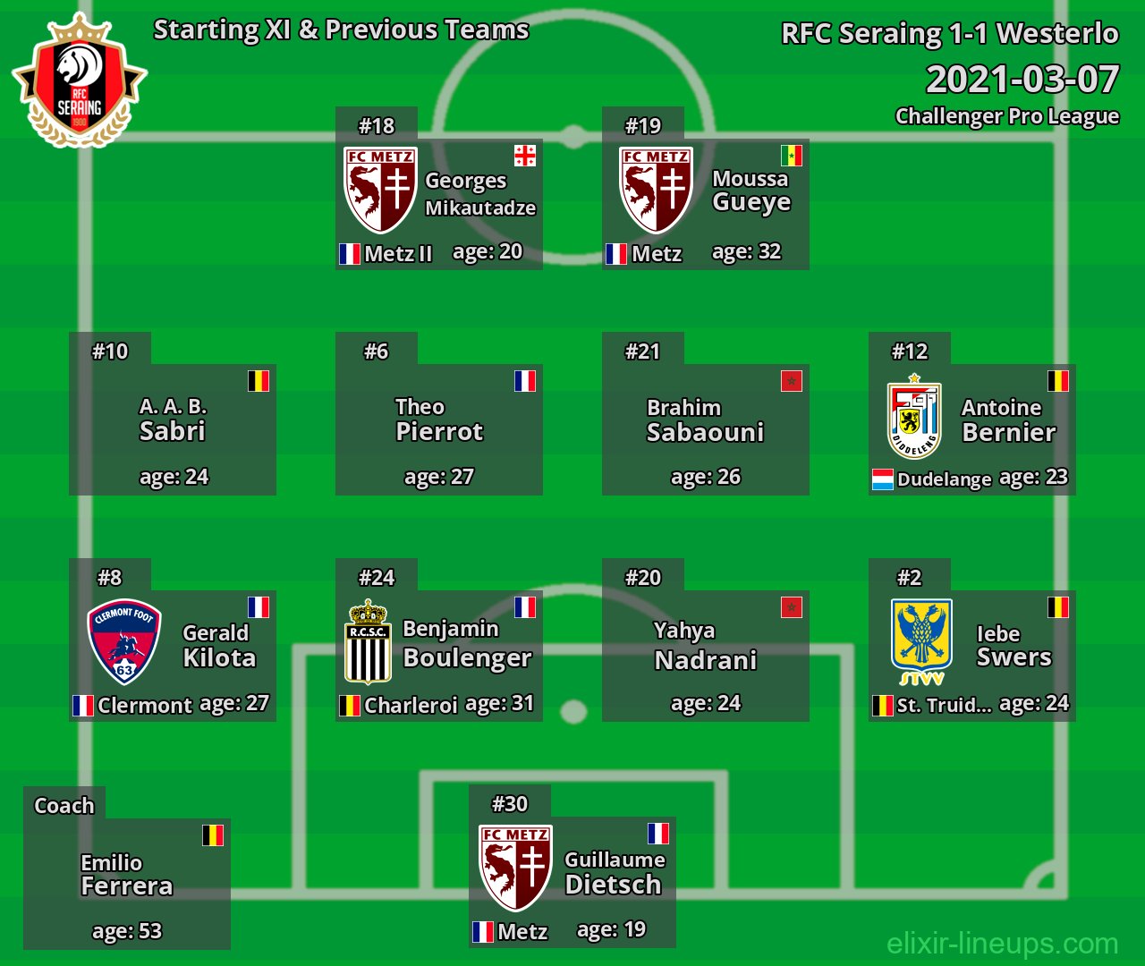 RFC Seraing Starting XI & Previous Teams 2021-03-07
