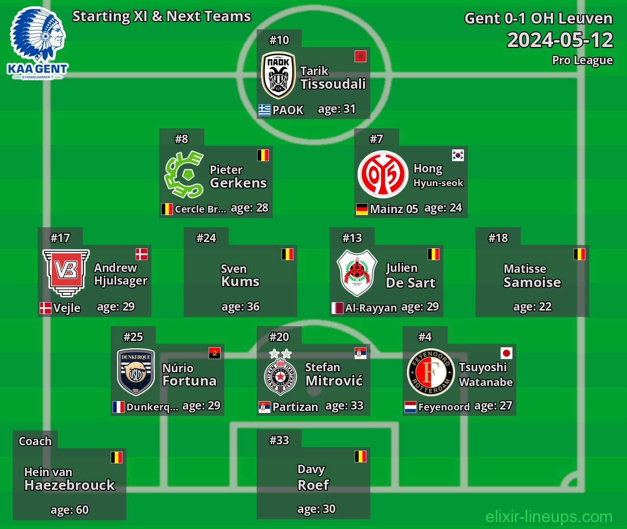 Gent Starting XI & Next Teams 2024-05-12