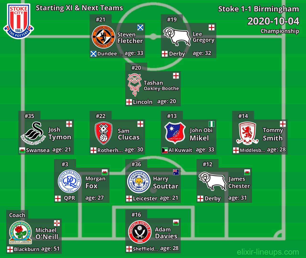 Stoke Starting XI & Next Teams 2020-10-04