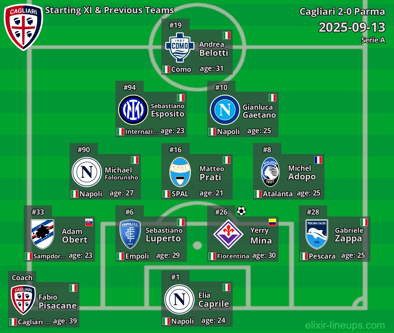 Cagliari Starting XI & Previous Teams 2025-09-13