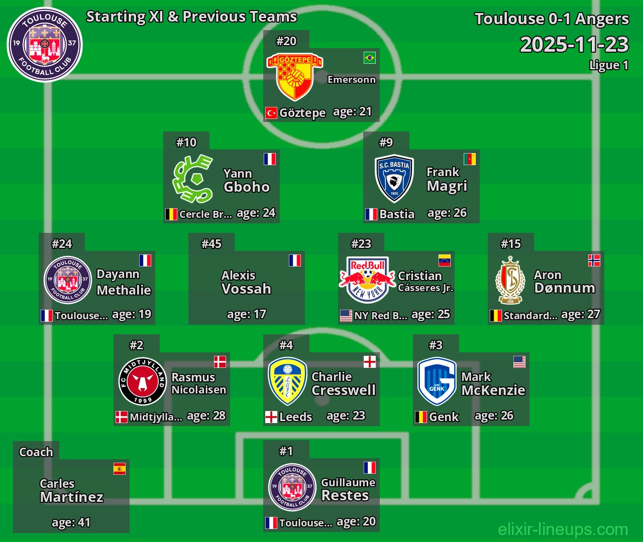 Toulouse Starting XI & Previous Teams 2025-11-23