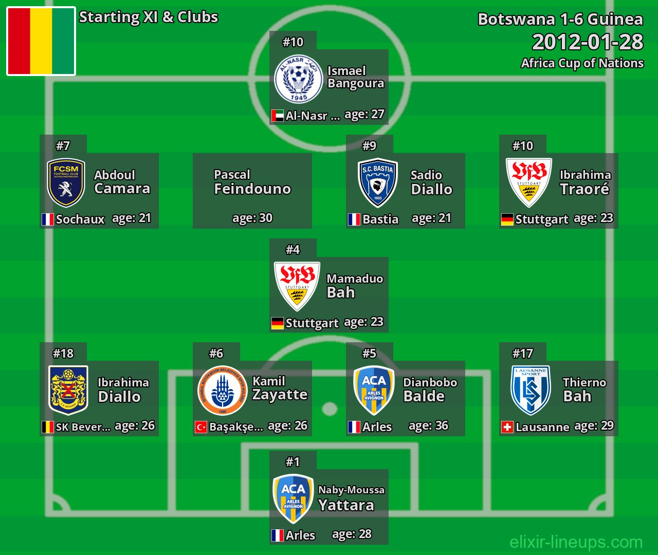 Guinea Starting XI 2012-01-28