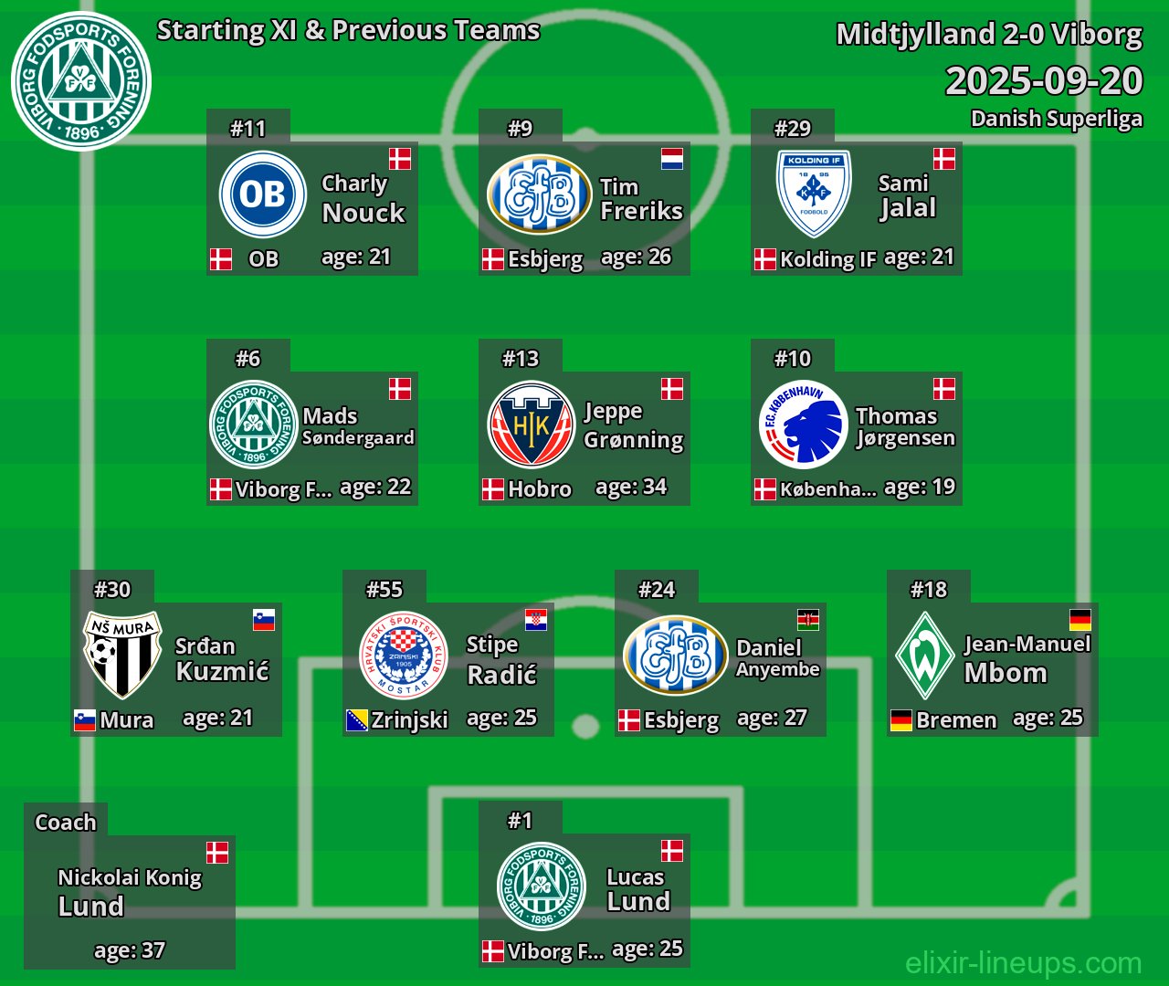 Viborg Starting XI & Previous Teams 2025-09-20