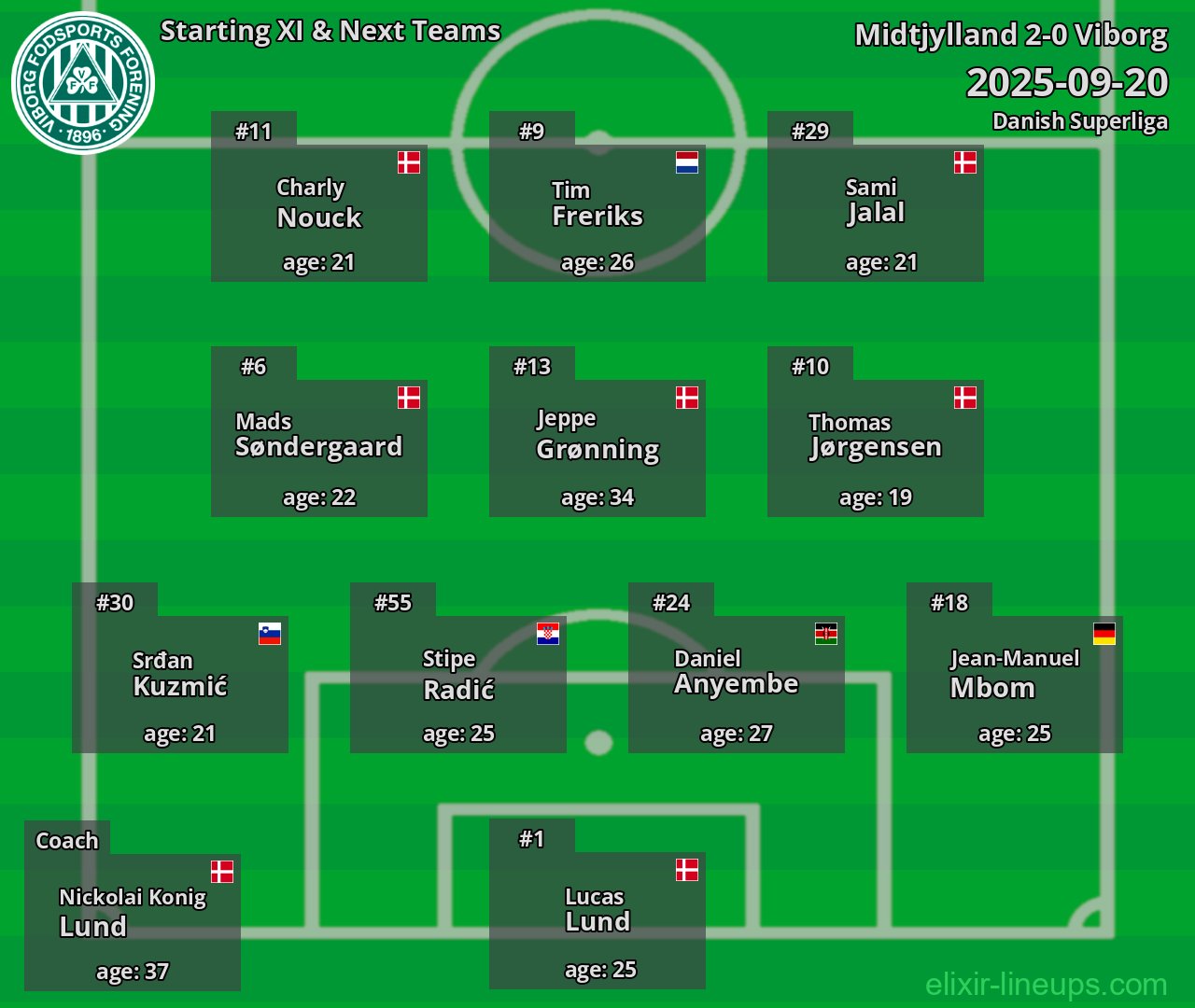 Viborg Starting XI & Next Teams 2025-09-20