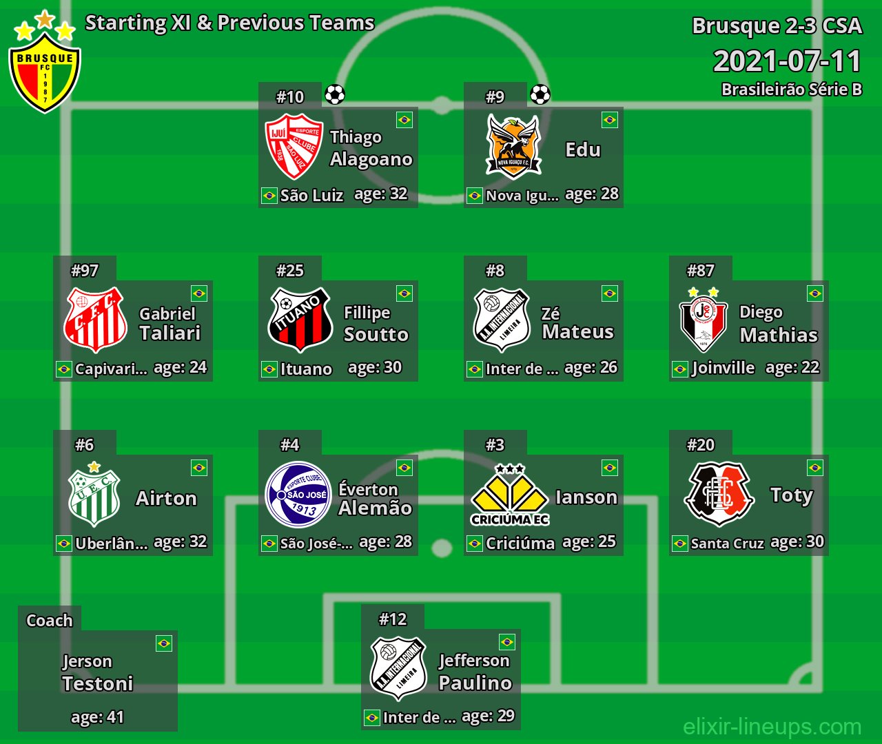 Brusque Starting XI & Previous Teams 2021-07-11