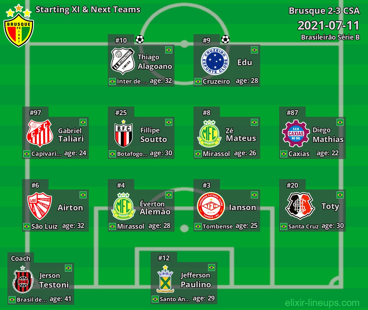 Brusque Starting XI & Next Teams 2021-07-11