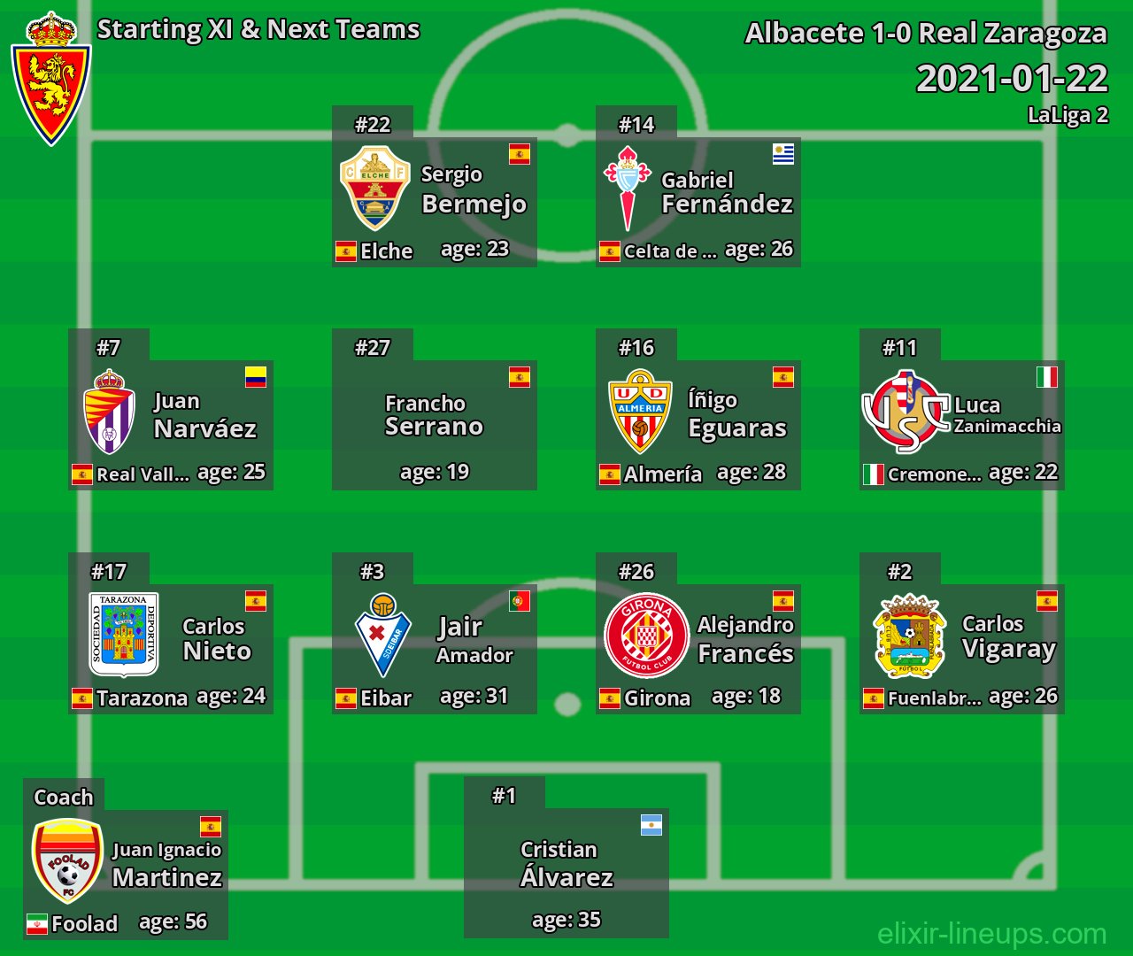 Real Zaragoza Starting XI & Next Teams 2021-01-22