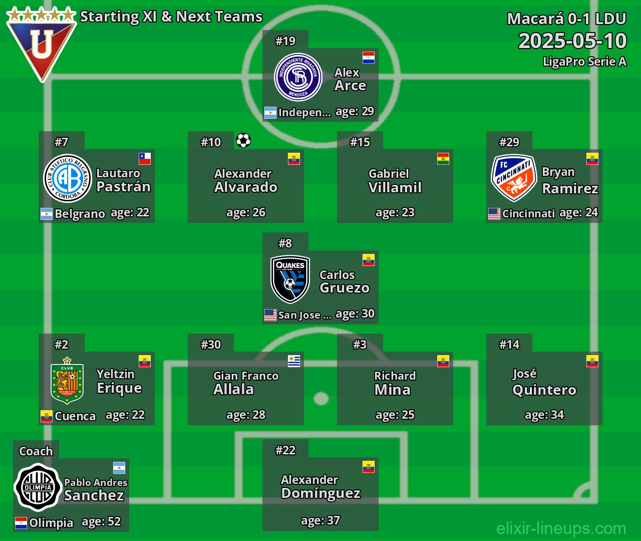 LDU Starting XI & Next Teams 2025-05-10