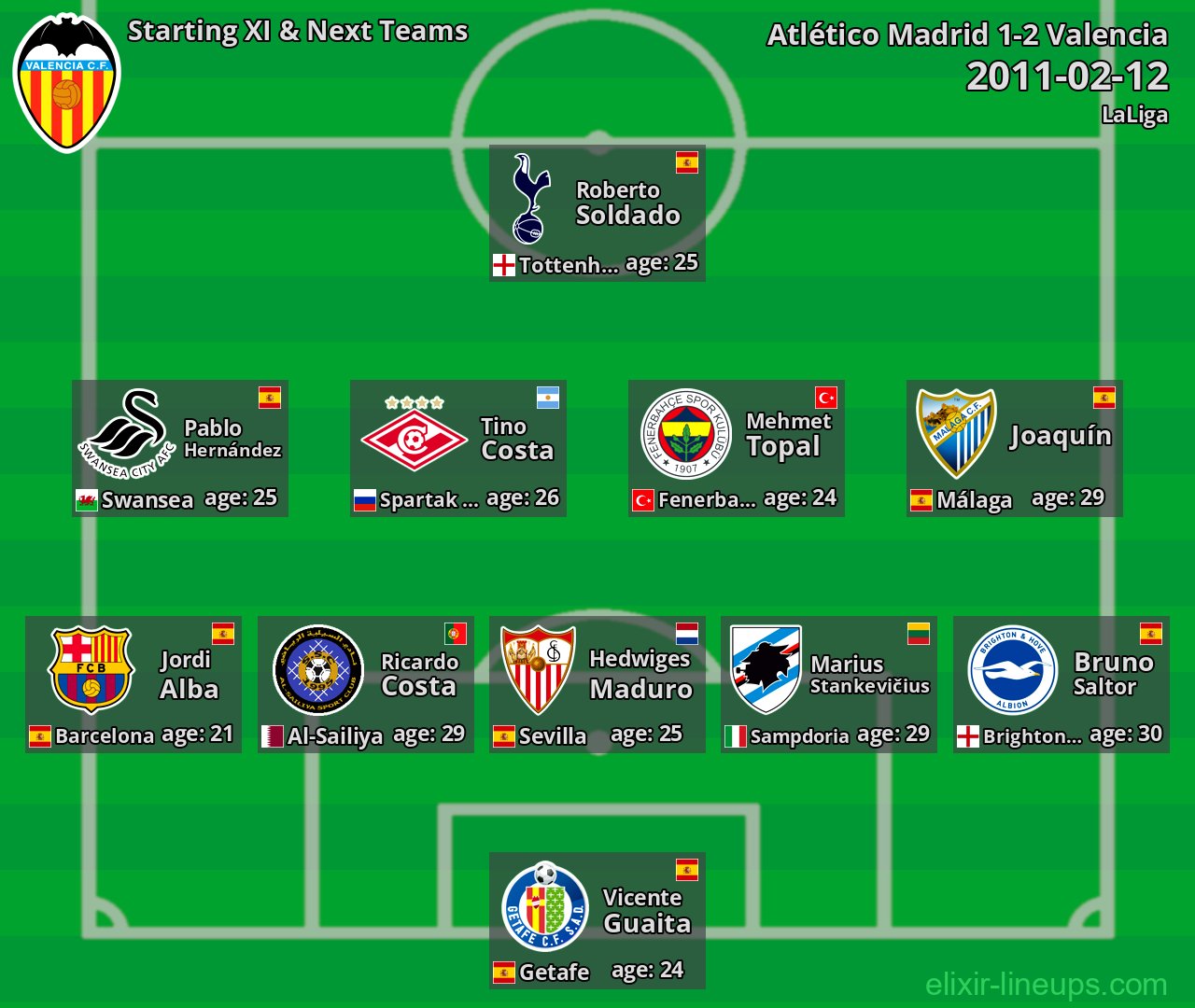 Valencia Starting XI & Next Teams 2011-02-12