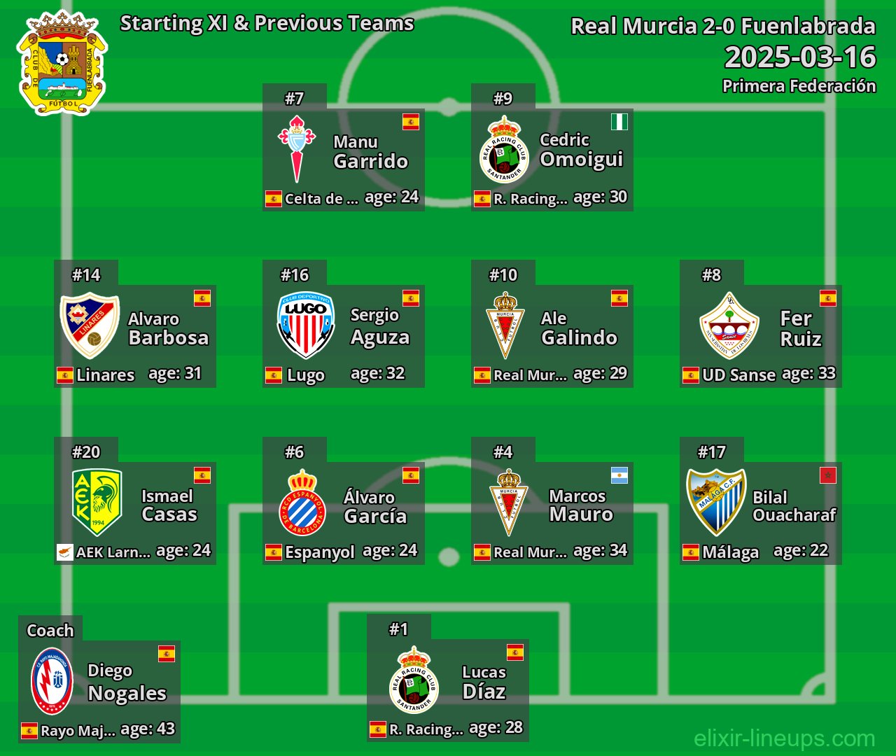 Fuenlabrada Starting XI & Previous Teams 2025-03-16