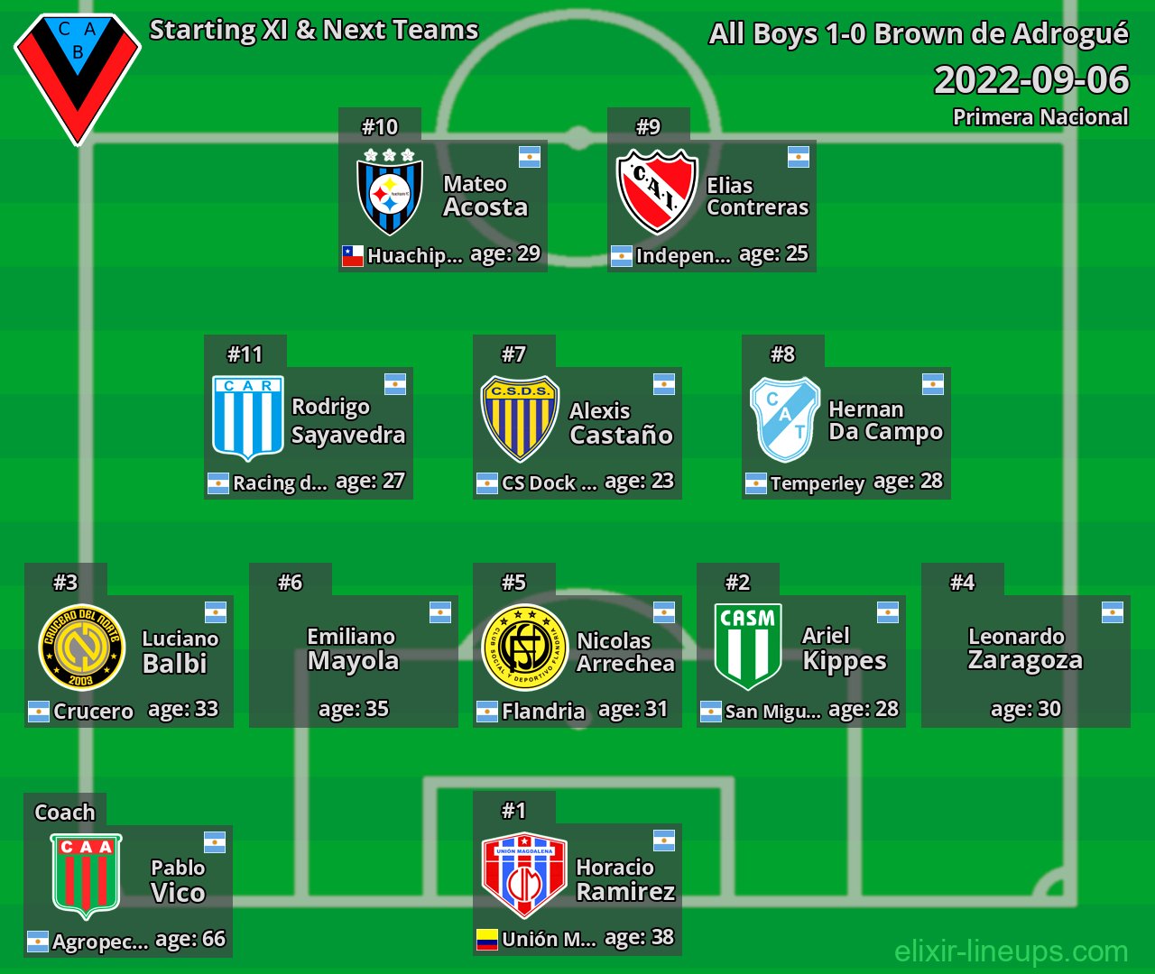 Brown de Adrogué Starting XI & Next Teams 2022-09-06