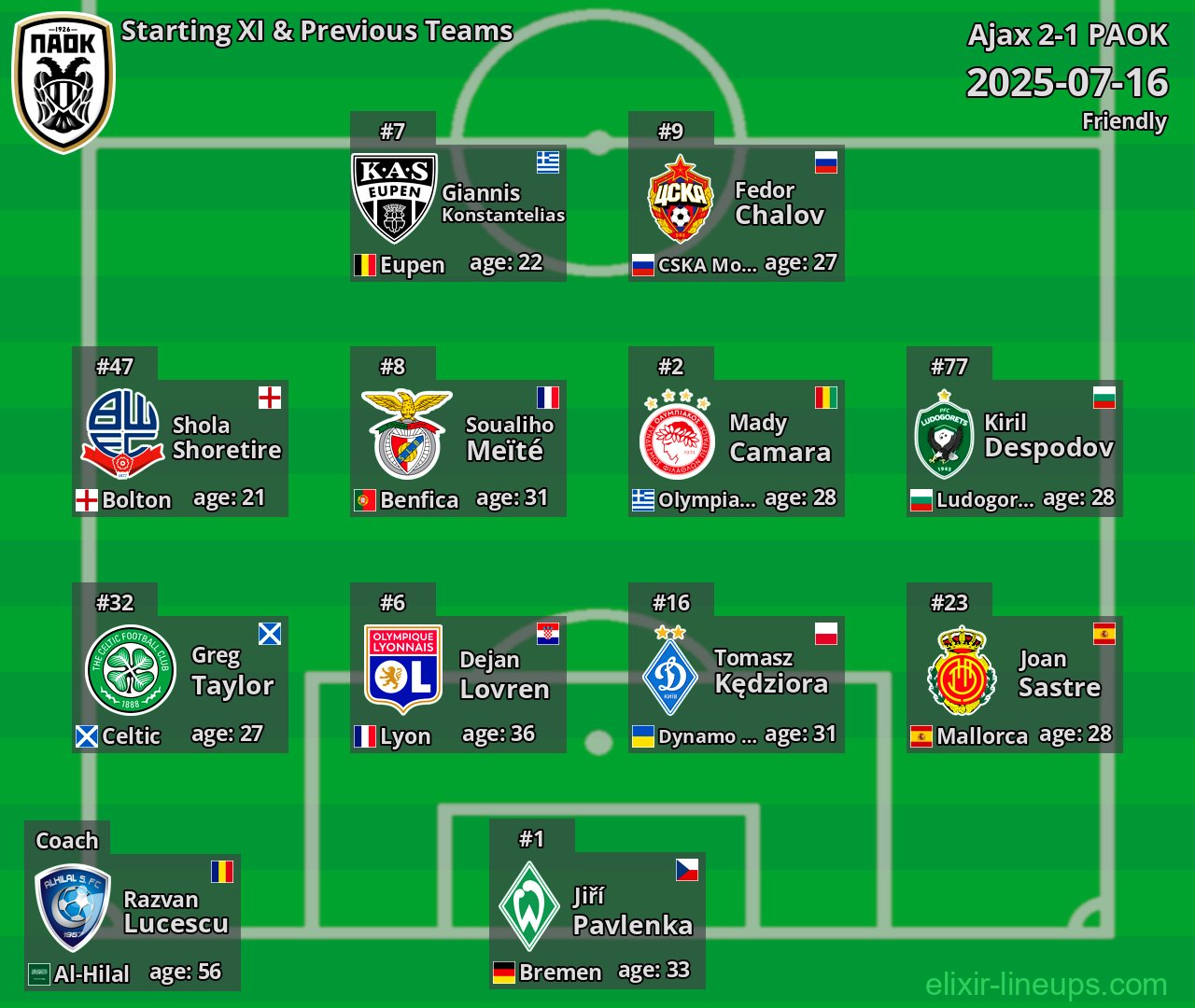 PAOK Starting XI & Previous Teams 2025-07-16