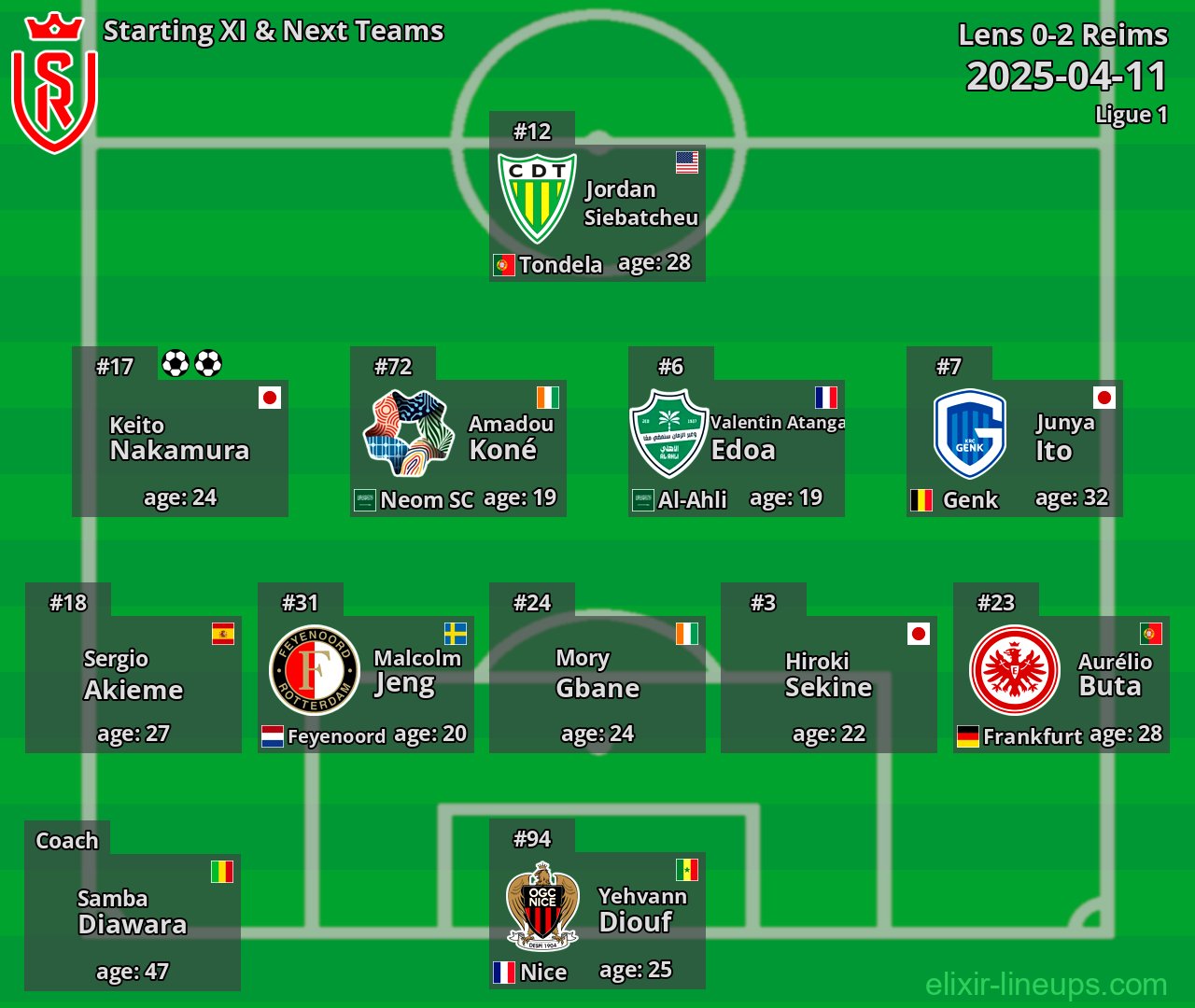 Reims Starting XI & Next Teams 2025-04-11