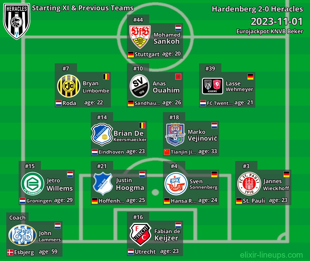 Heracles Starting XI & Previous Teams 2023-11-01