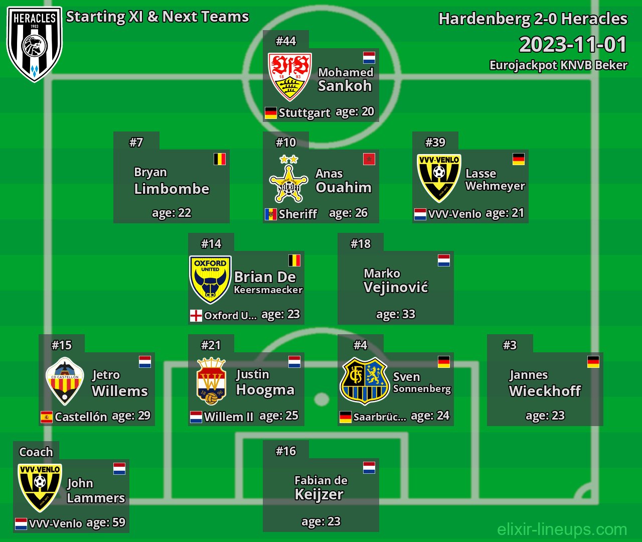 Heracles Starting XI & Next Teams 2023-11-01